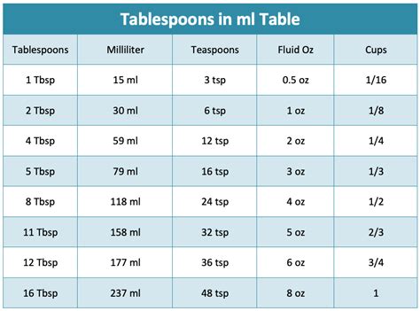 milliliters to tablespoons|convert 2 tablespoons to milliliters.